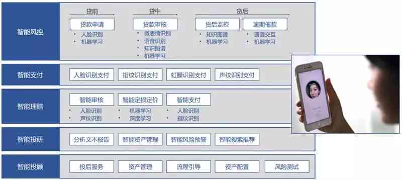 万能小in人工智能写作平台：一键解决文章创作、编辑与优化全流程问题