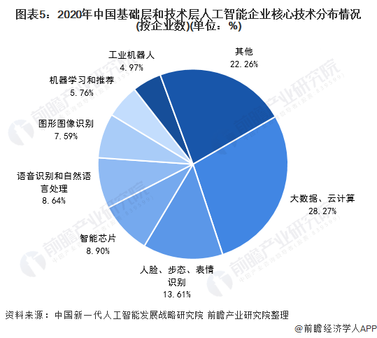 英国的AI形势报告是什么：深度剖析全球AI发展现状及英国竞争力分析