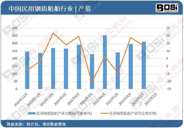 全面解析：绘画专业市场现状与发展趋势调查报告