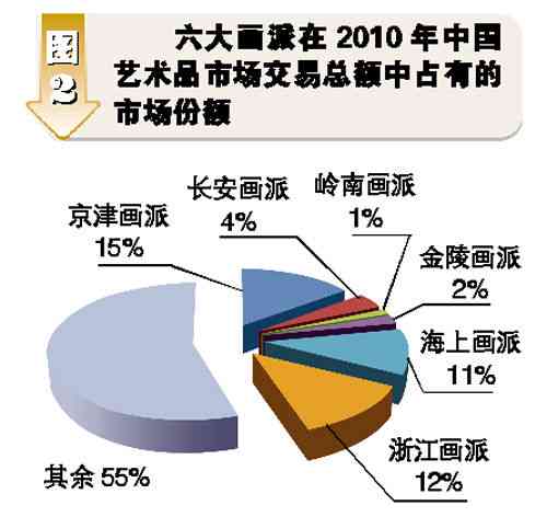 全面解析：绘画专业市场现状与发展趋势调查报告