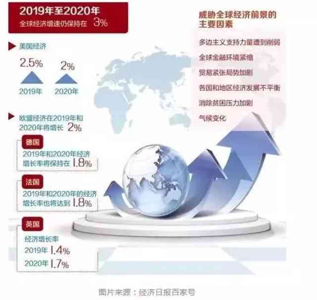 联合国最新报告：深入洞察全球发展趋势与挑战