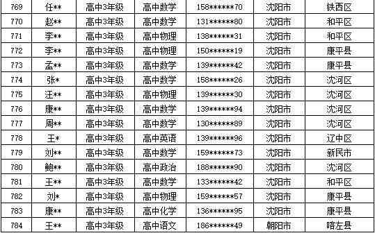 联合国LCE考试报名费、样题及儿公益基金会官网