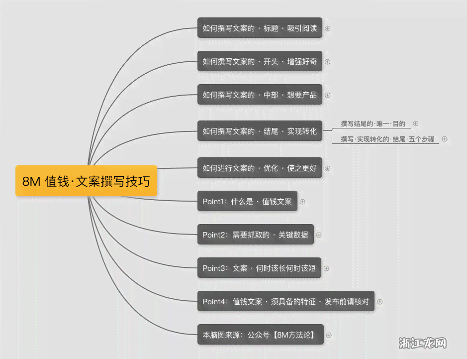 全方位掌握文案制作技巧：从构思到发布，解决所有文案创作难题