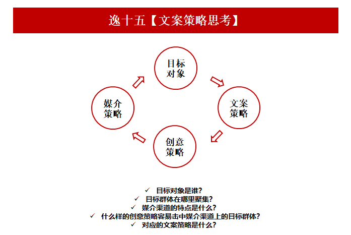 全方位掌握文案制作技巧：从构思到发布，解决所有文案创作难题