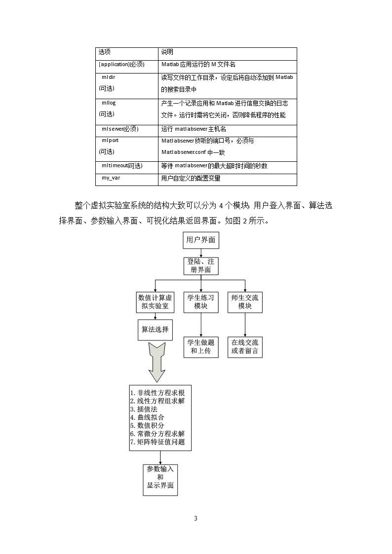 开题报告在线录入系统功能设计与实探讨