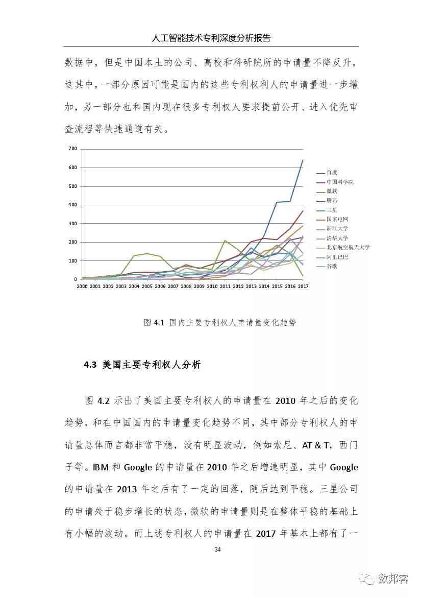 AI人工智能写作市场调研方案：实步骤、报告撰写与深度分析