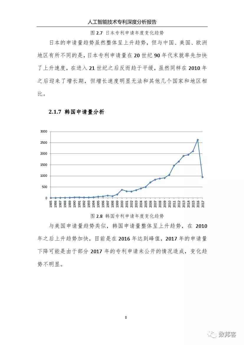 AI人工智能写作市场调研方案：实步骤、报告撰写与深度分析