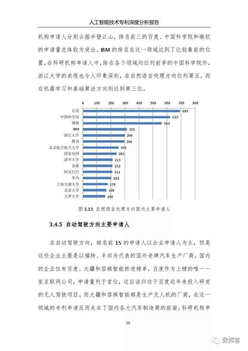 AI人工智能写作市场调研方案：实步骤、报告撰写与深度分析