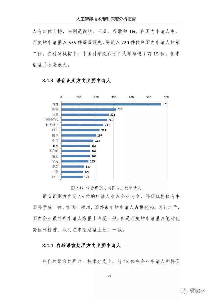 AI人工智能写作市场调研方案：实步骤、报告撰写与深度分析