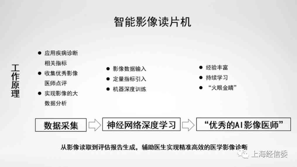 人工智能医生辅助影像诊断报告撰写攻略