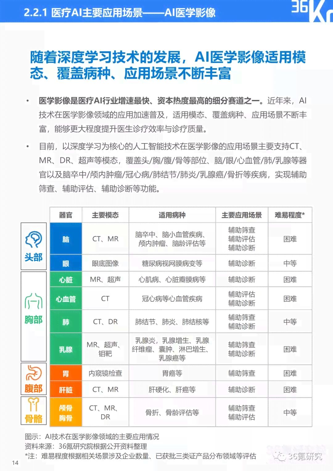 智能AI医生全方位影像诊断与分析综合报告：深度解读与精准医疗建议