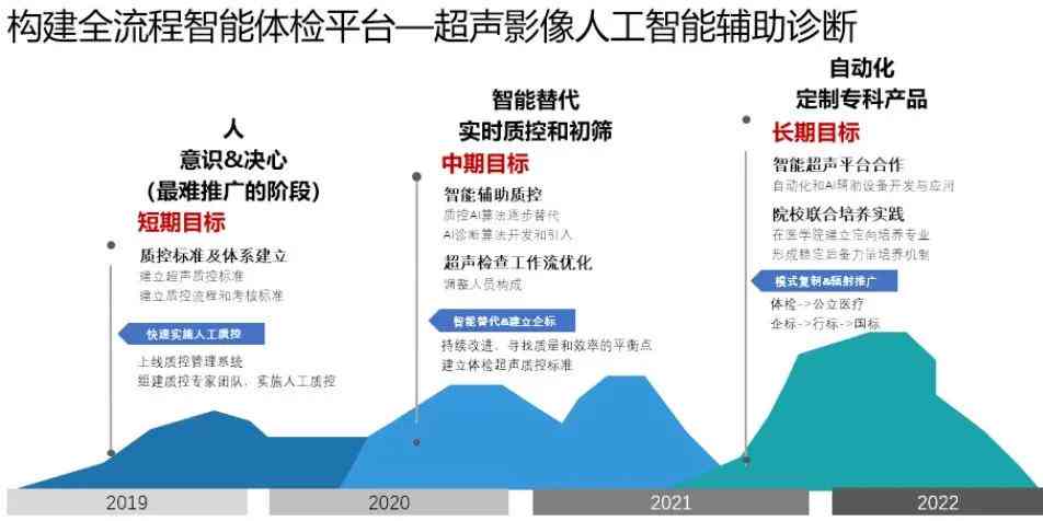 智能AI医生全方位影像诊断与分析综合报告：深度解读与精准医疗建议