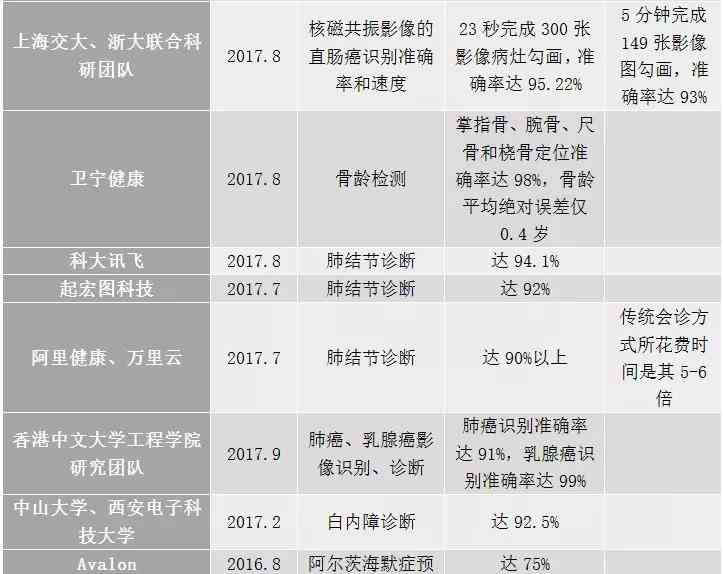 智能AI医生全方位影像诊断与分析综合报告：深度解读与精准医疗建议