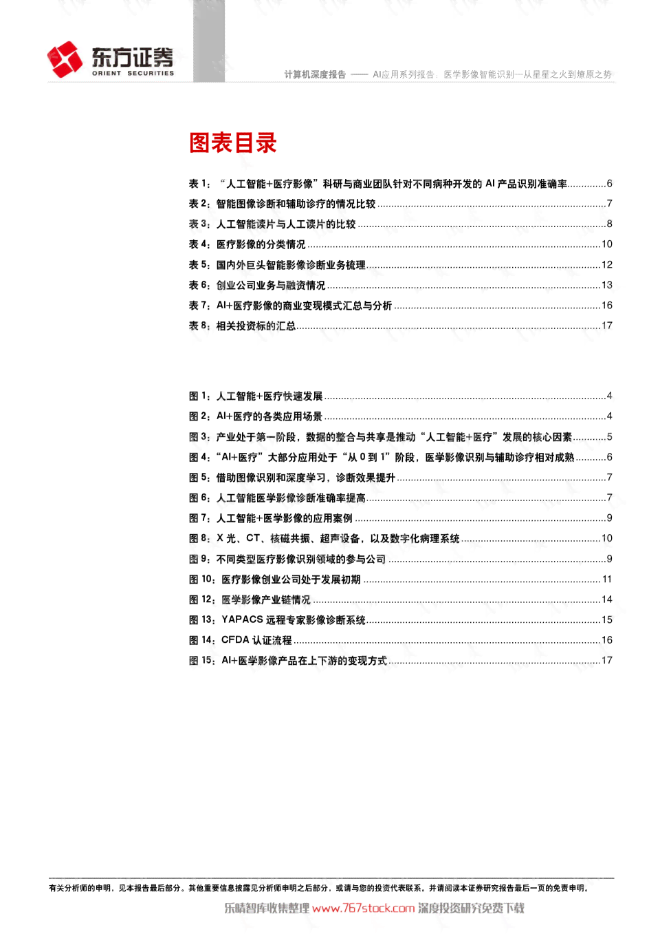 ai医生影像分析报告范文：撰写规范与示例