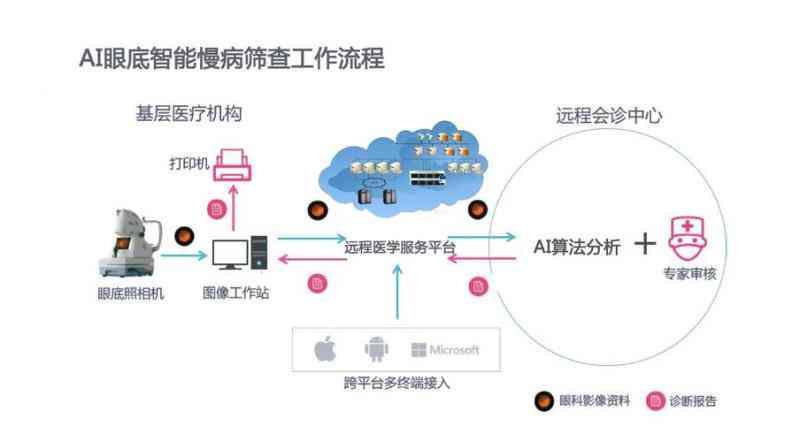 智能AI医学影像诊断与辅助系统