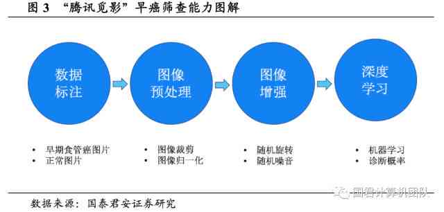 人工智能在医疗影像诊断与应用的全方位解析：技术进展、临床应用与未来展望