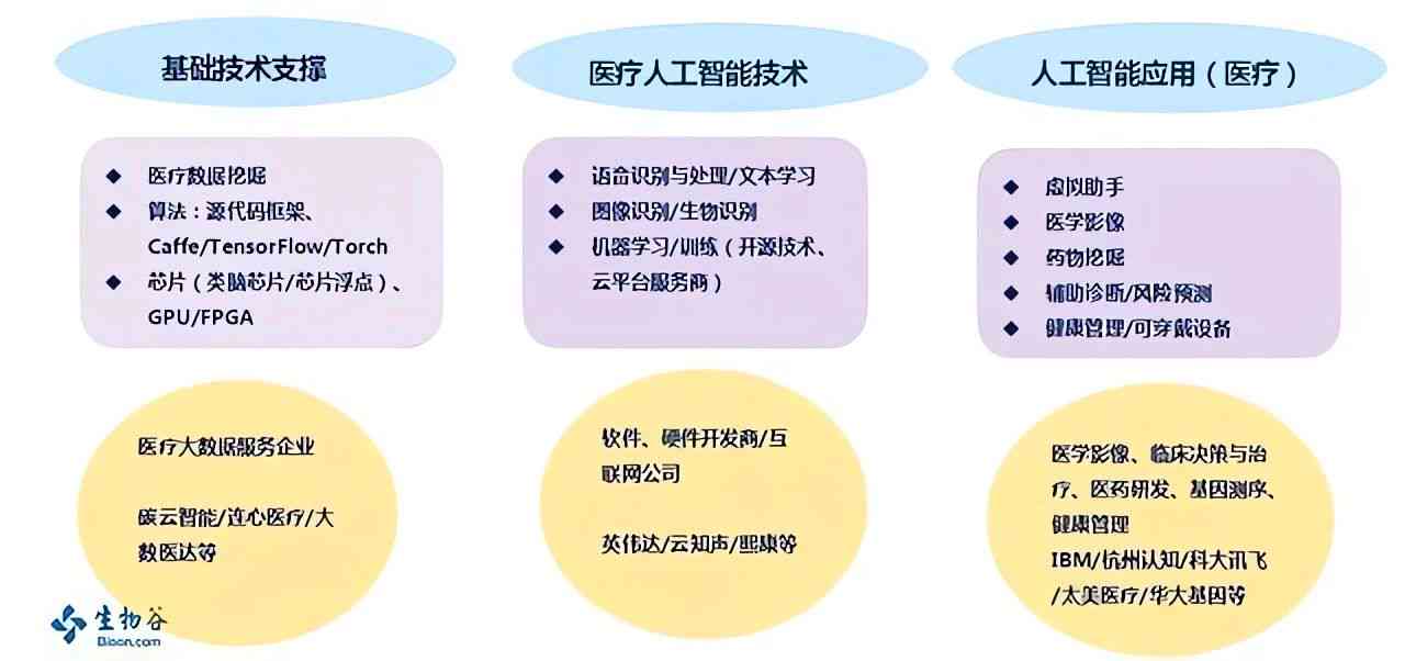 人工智能在医疗影像诊断与应用的全方位解析：技术进展、临床应用与未来展望