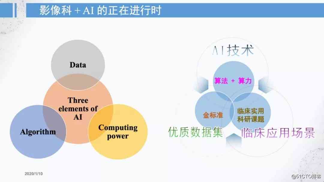 人工智能在医疗影像诊断与应用的全方位解析：技术进展、临床应用与未来展望