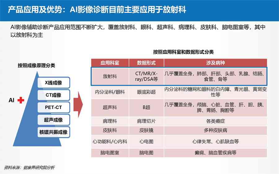 ai医疗影像可行性报告：撰写与制作全攻略及AI 医疗影像应用解析