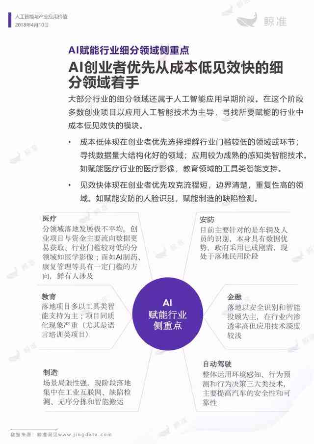 ai医疗影像可行性报告：撰写与制作全攻略及AI 医疗影像应用解析