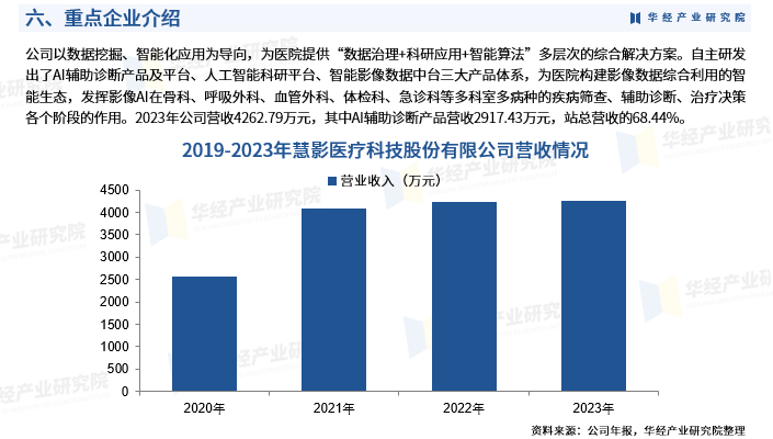 ai医生影像分析报告