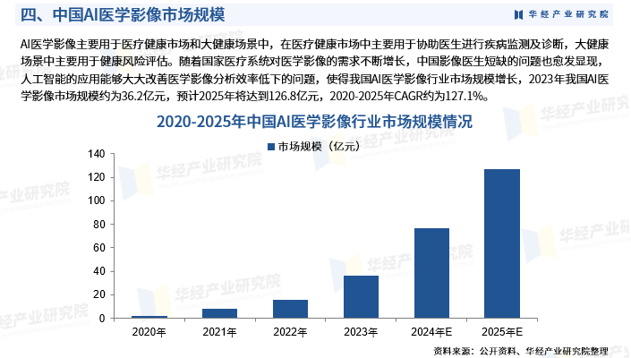 ai医生影像分析报告