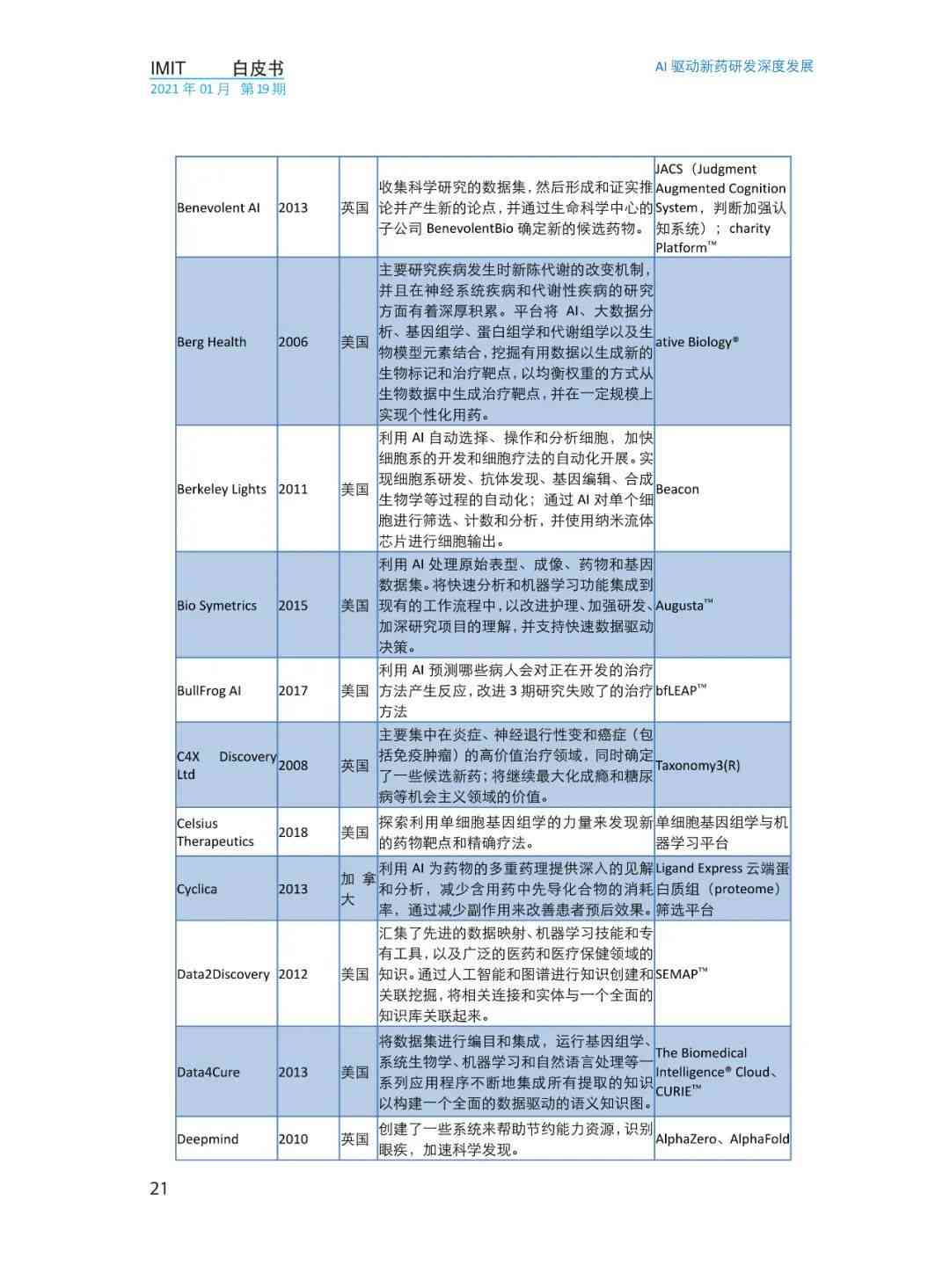 AI驱动新药研发综合报告：技术进展、应用案例与未来趋势分析