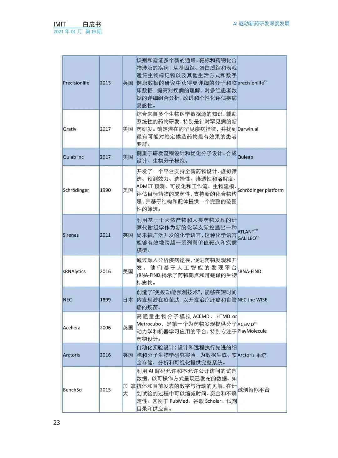 AI驱动新药研发综合报告：技术进展、应用案例与未来趋势分析