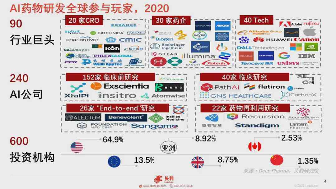 AI驱动新药研发综合报告：技术进展、应用案例与未来趋势分析