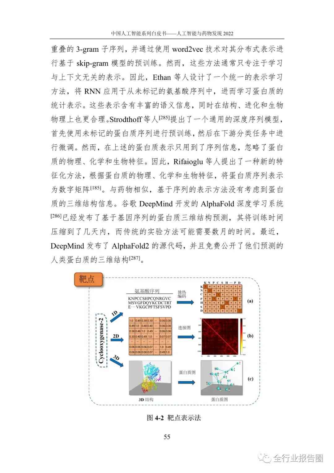 '智能AI驱动新药研发综合报告书——电子版全览'