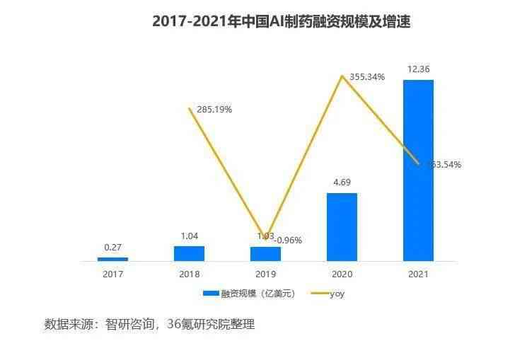 ai新药研发报告书