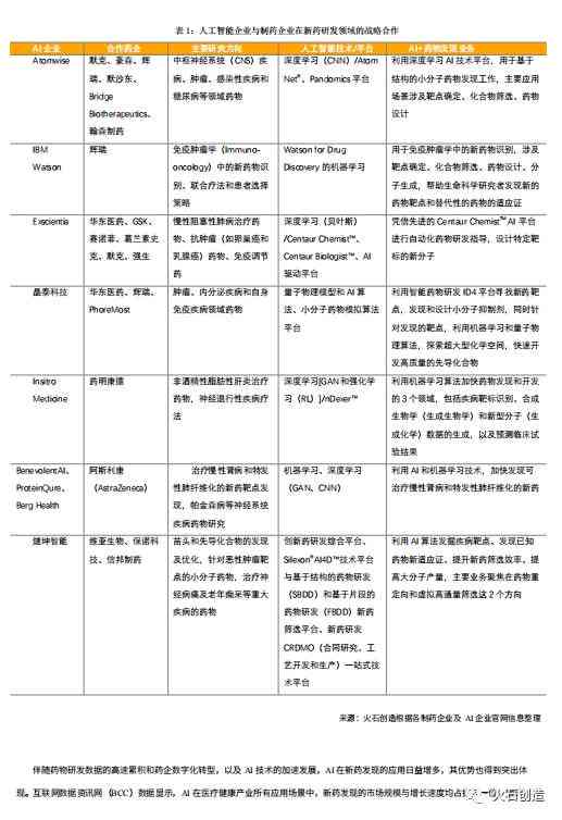 ai新药研发报告书