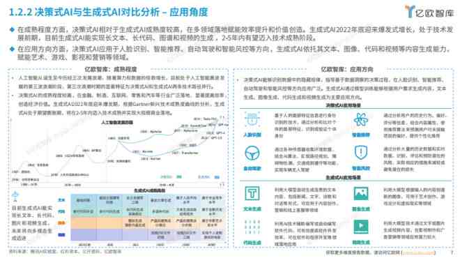 AI落地创业案例研究报告：撰写范例与完整内容解析