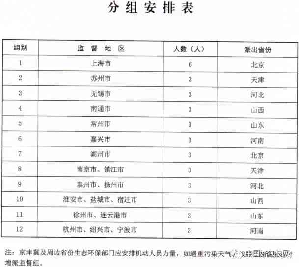 制裁工作：实与方案制定、重点关注、部门协同与人员配置