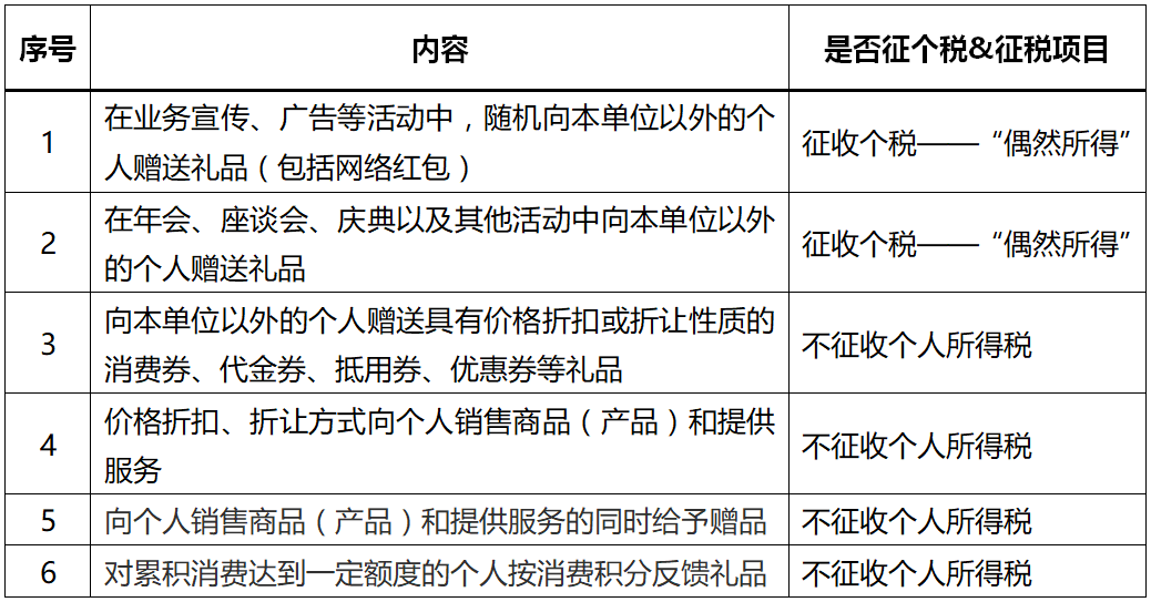 制裁工作：实与方案制定、重点关注、部门协同与人员配置