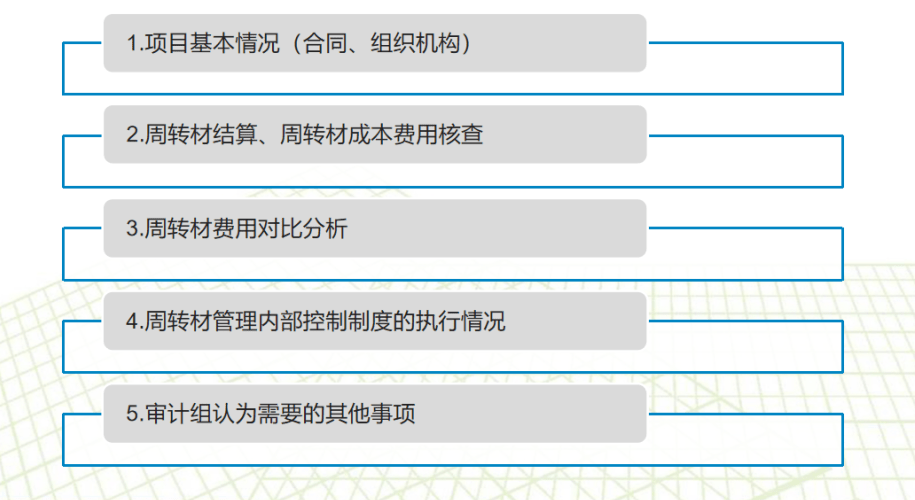 制裁工作：实与方案制定、重点关注、部门协同与人员配置