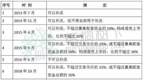 制裁工作：实与方案制定、重点关注、部门协同与人员配置