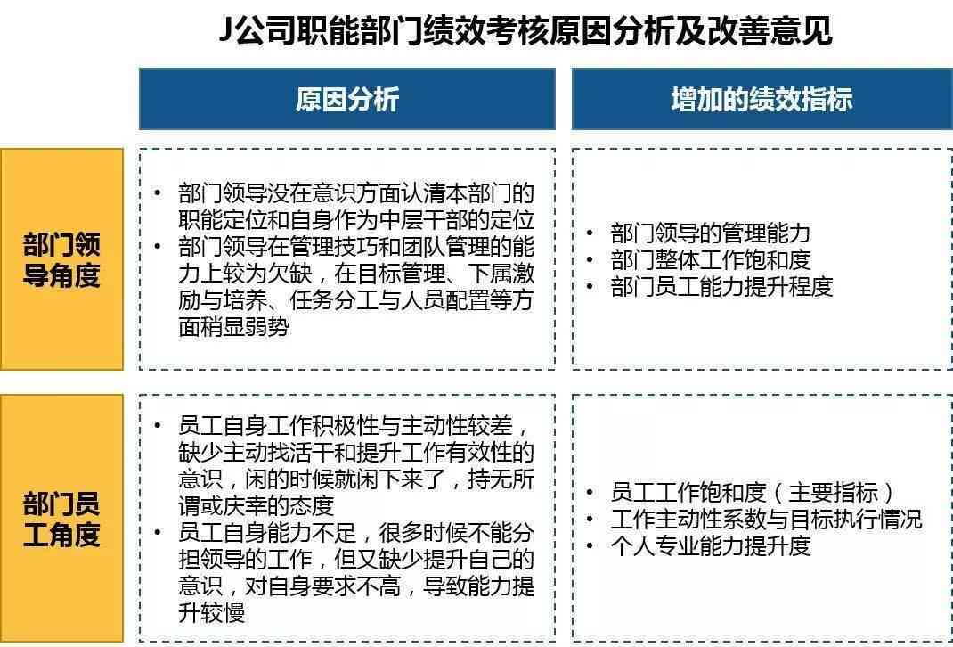 制裁工作：实与方案制定、重点关注、部门协同与人员配置