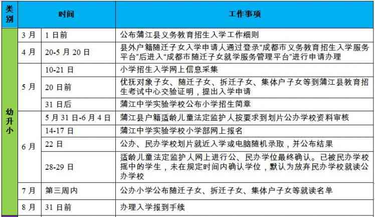 制裁手在教育法律责任上的表现形式及其严程度分析