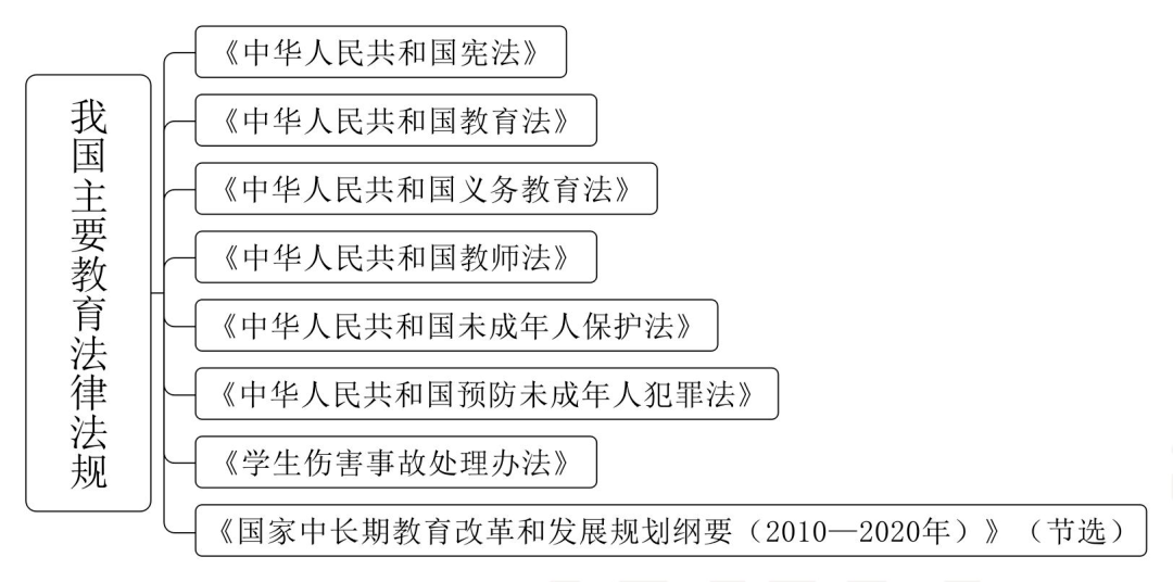 制裁手在教育法律责任上的表现形式及其严程度分析