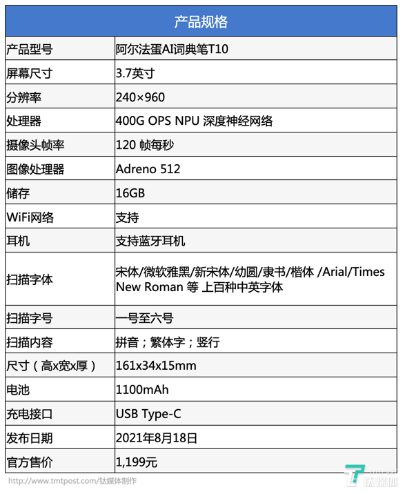 阿尔法蛋词典笔无法启动或无响应：故障排查与解决方法全解析