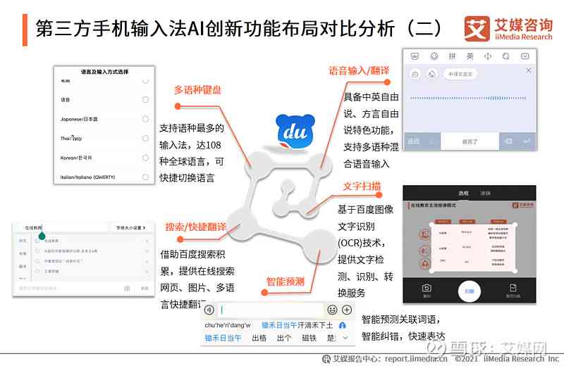 指南AI写作：评测助手、与使用体验，同系列功能对比解析