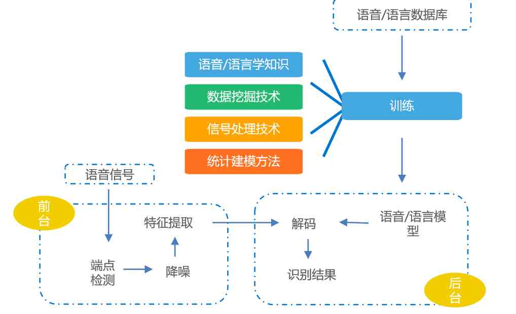 人工智能辅助铅笔绘图实训报告：技巧、应用与案例分析