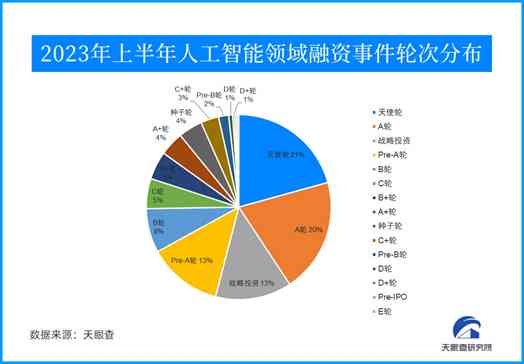 2023年AI大模型技术能力全面评测报告：综合性能、行业应用与未来发展洞察