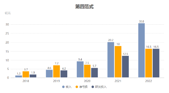 2023年AI大模型技术能力全面评测报告：综合性能、行业应用与未来发展洞察