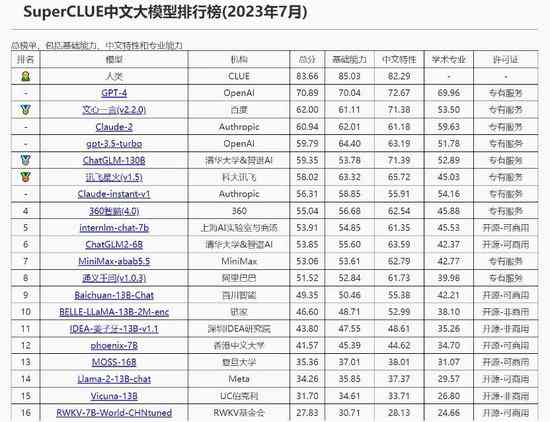 ai大模型技术能力评估报告全文