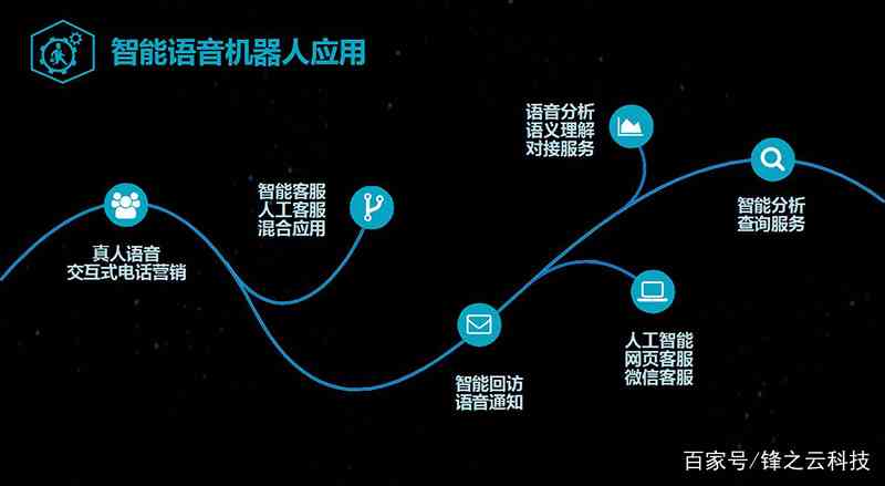 AI智能语音配音：使用方法、软件与人工智能配音工具