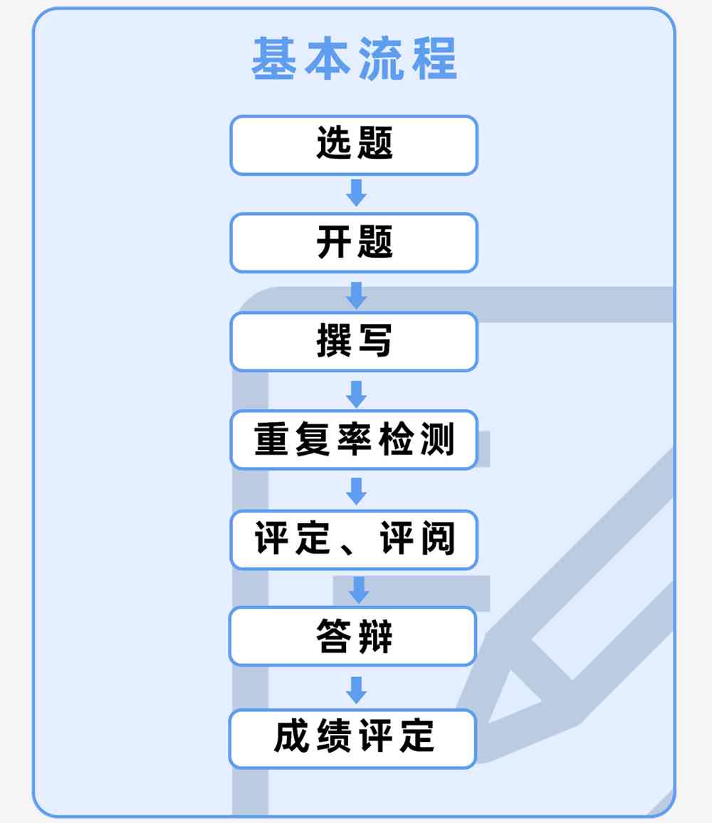 全面解析开题报告撰写要点：从选题到推送，一站式攻略助力学术成功