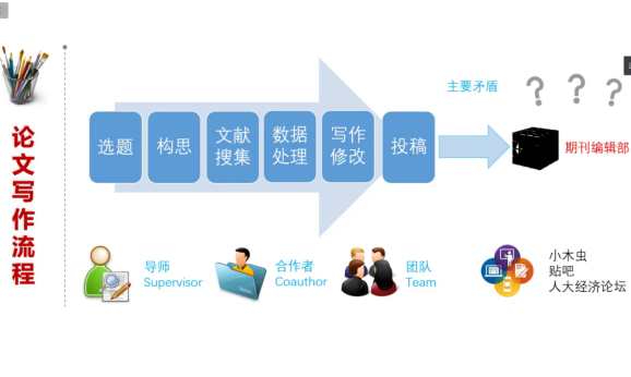 全面解析开题报告撰写要点：从选题到推送，一站式攻略助力学术成功