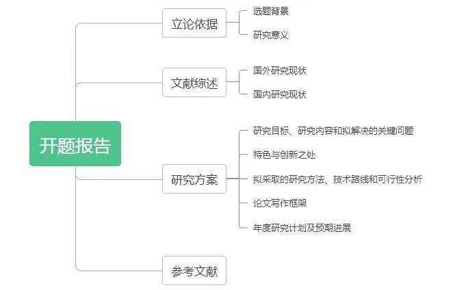 全面解析开题报告撰写要点：从选题到推送，一站式攻略助力学术成功